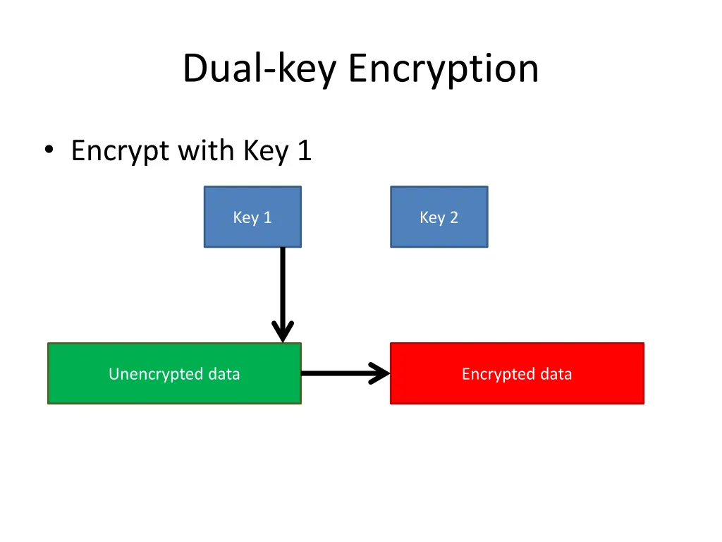 dual key encryption 3