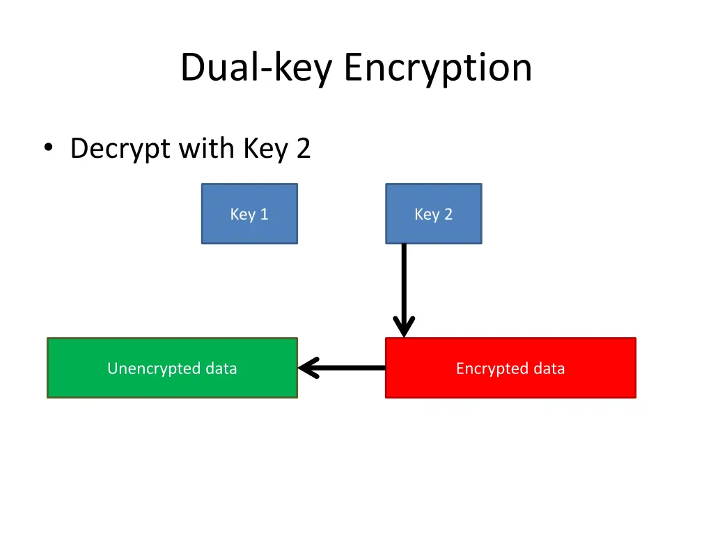 dual key encryption 4