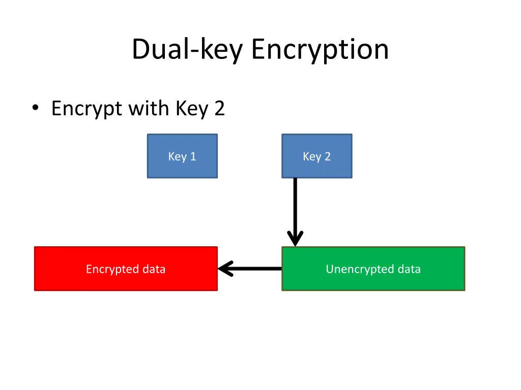 dual key encryption 5