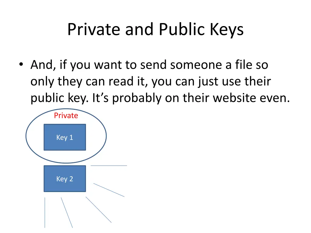 private and public keys 2