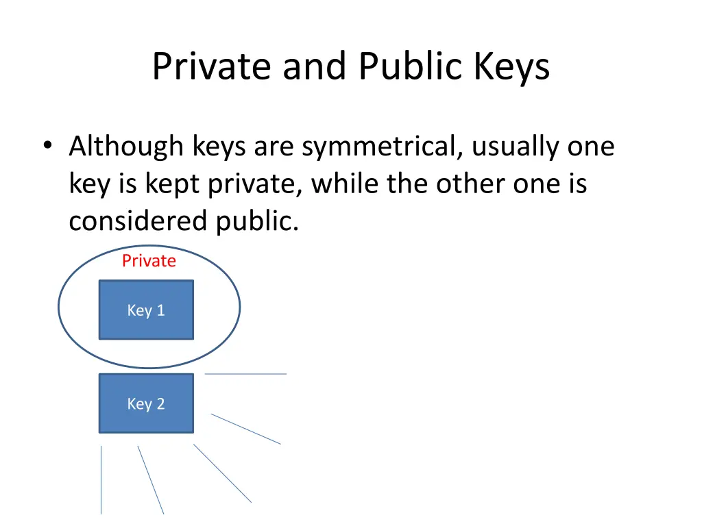 private and public keys