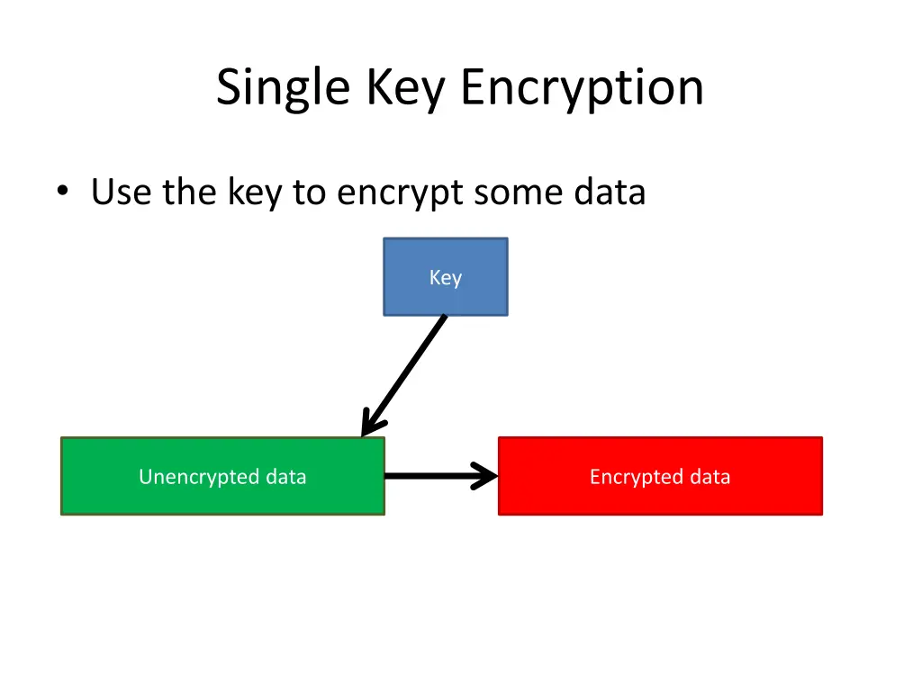 single key encryption 1