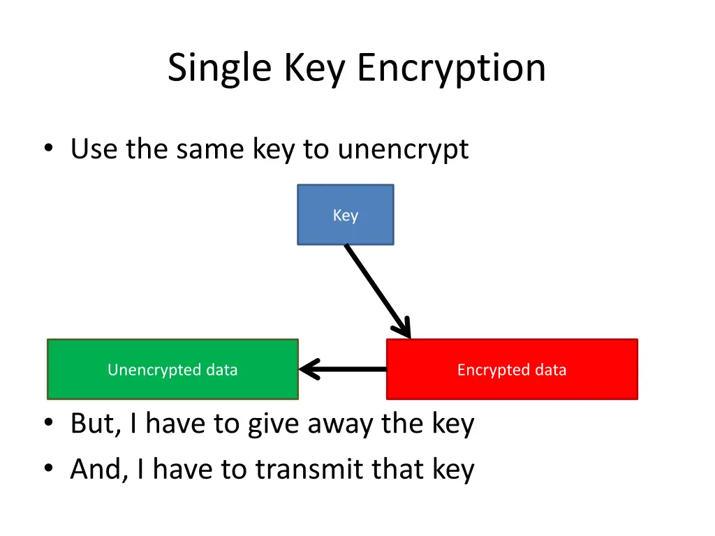 single key encryption 2