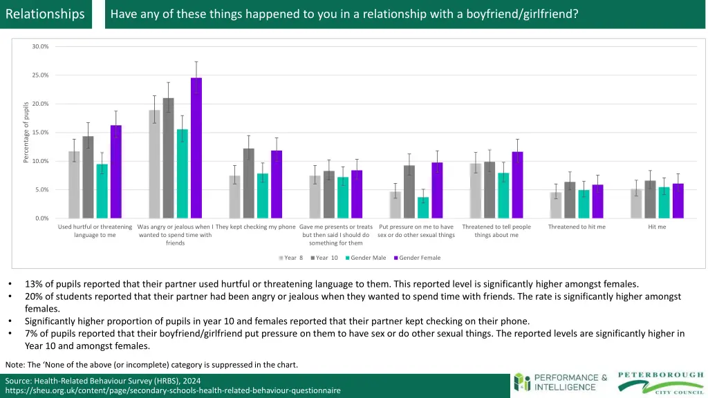 relationships