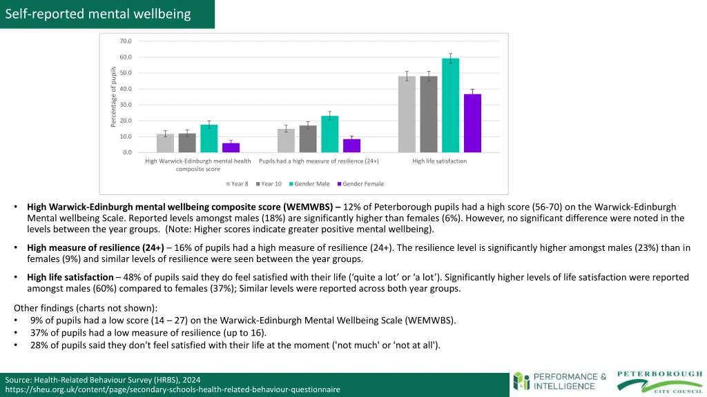 self reported mental wellbeing