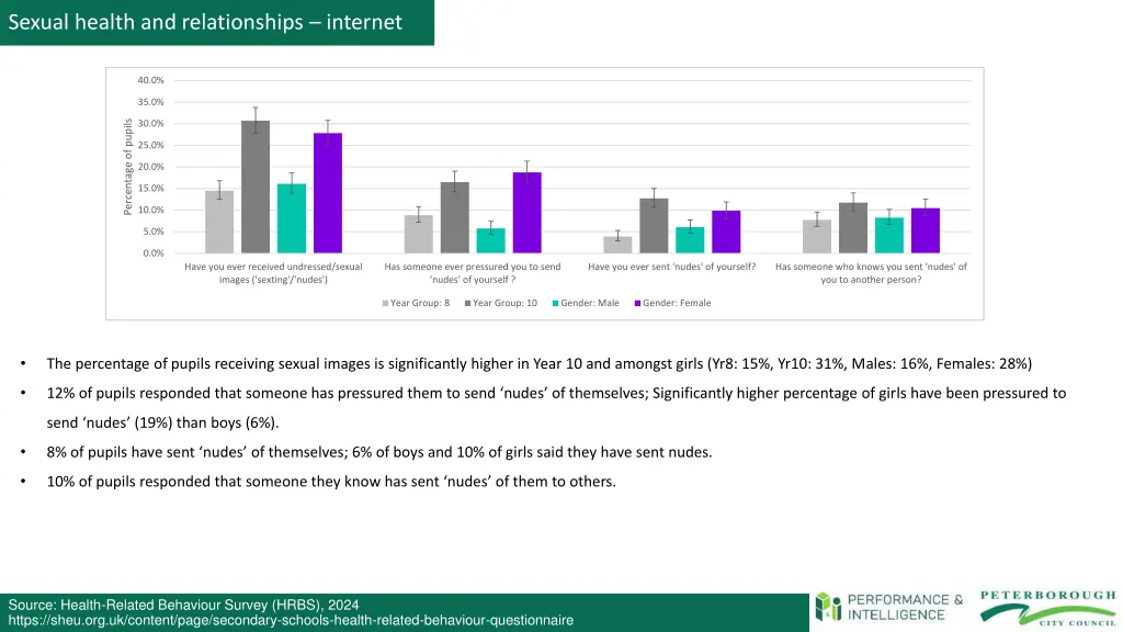 sexual health and relationships internet