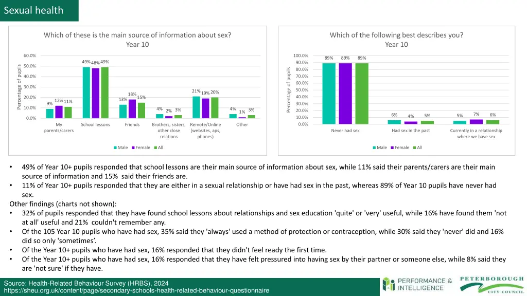 sexual health