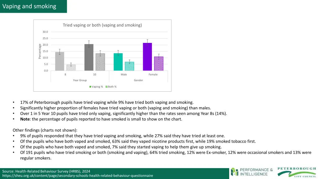 vaping and smoking