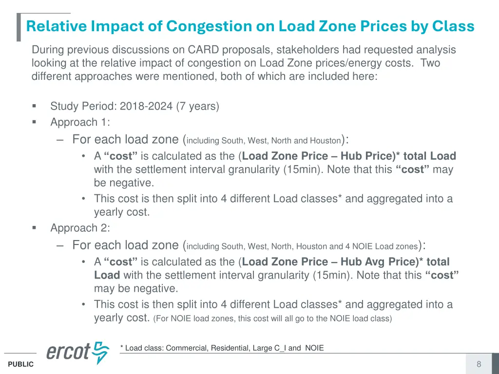 relative impact of congestion on load zone prices