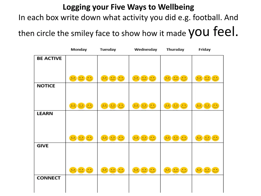 logging your five ways to wellbeing in each