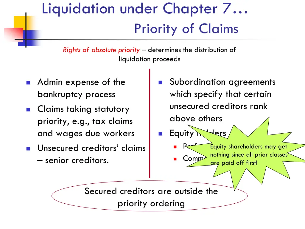 liquidation under chapter 7 priority of claims