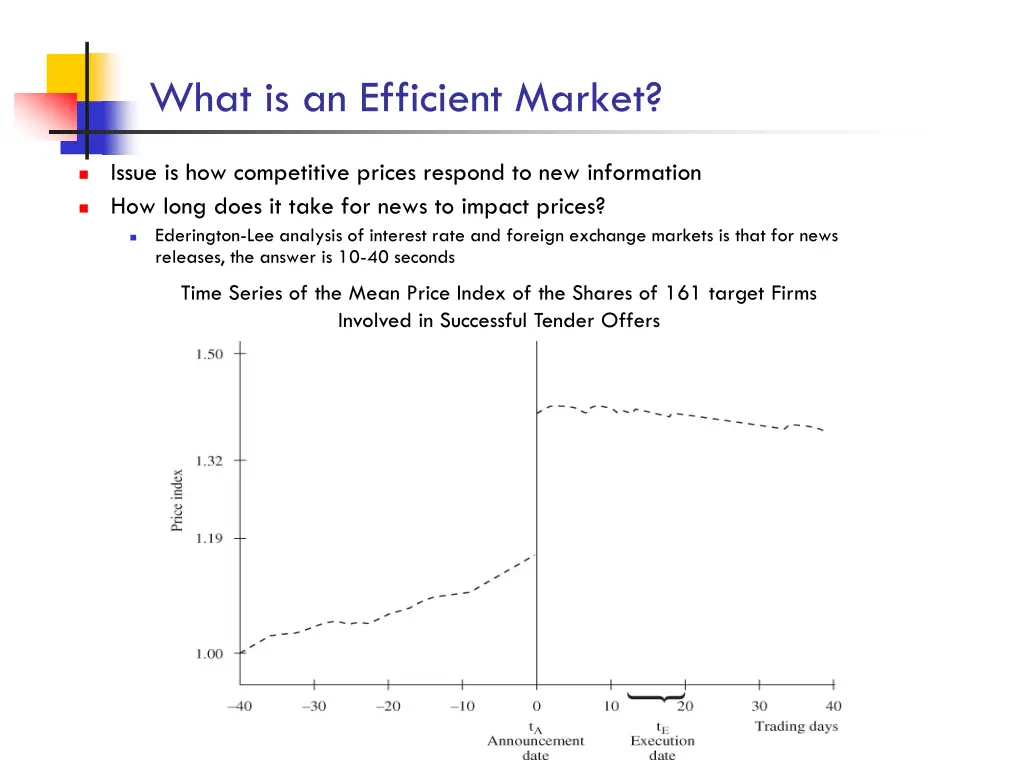 what is an efficient market
