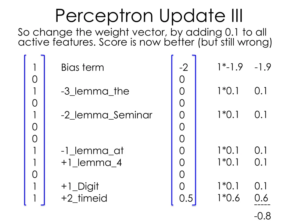 perceptron update iii so change the weight vector