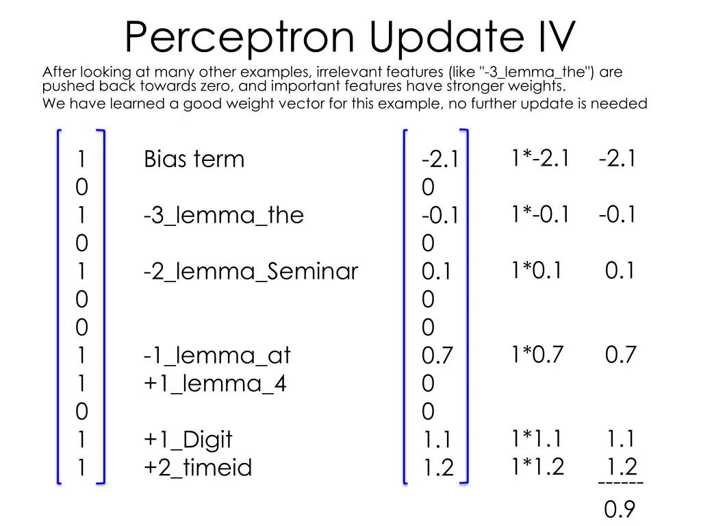 perceptron update iv after looking at many other