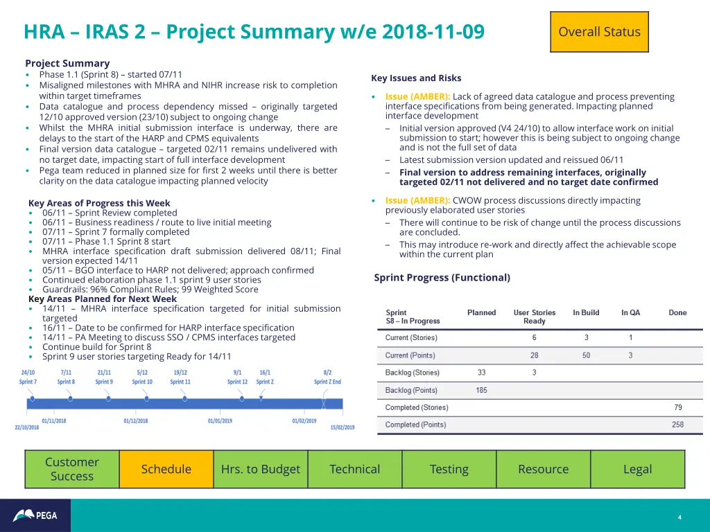 hra iras 2 project summary w e 2018 11 09