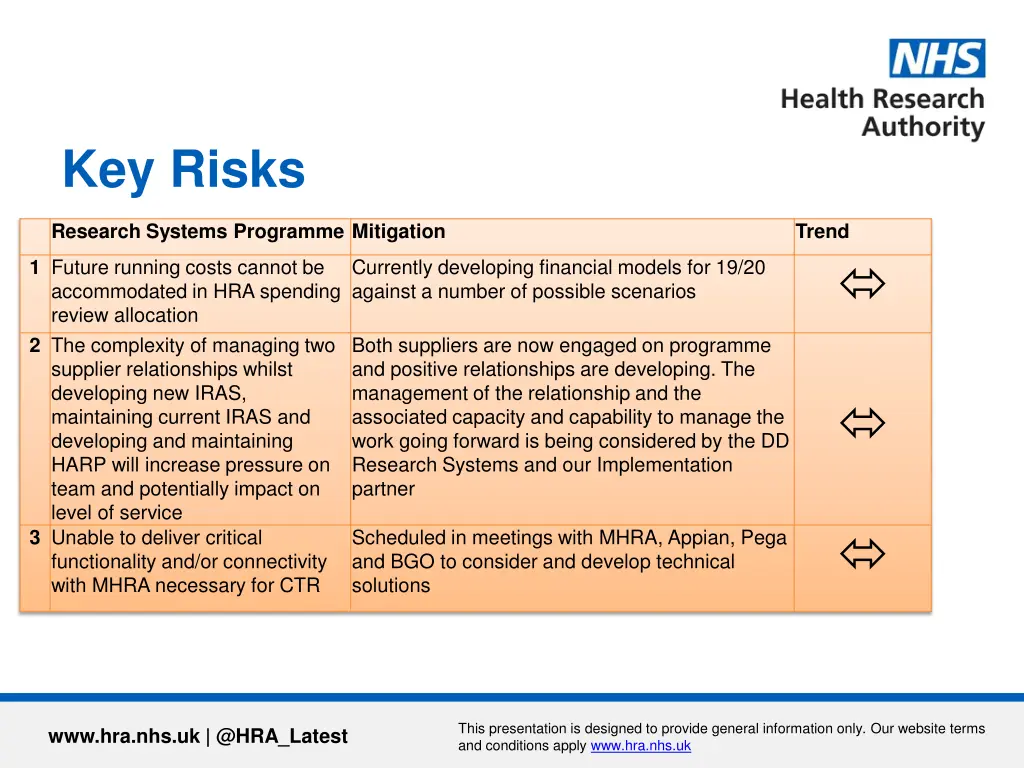 key risks