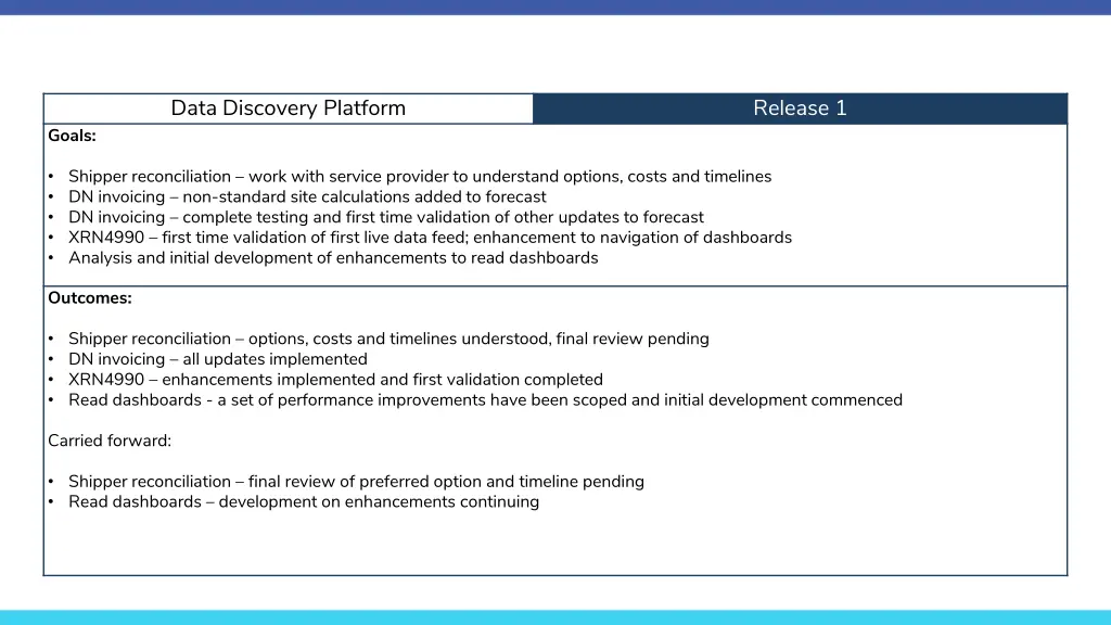 data discovery platform 3