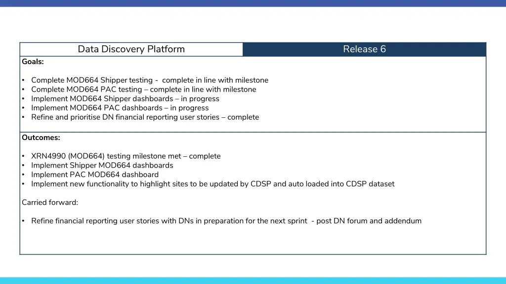 data discovery platform 4