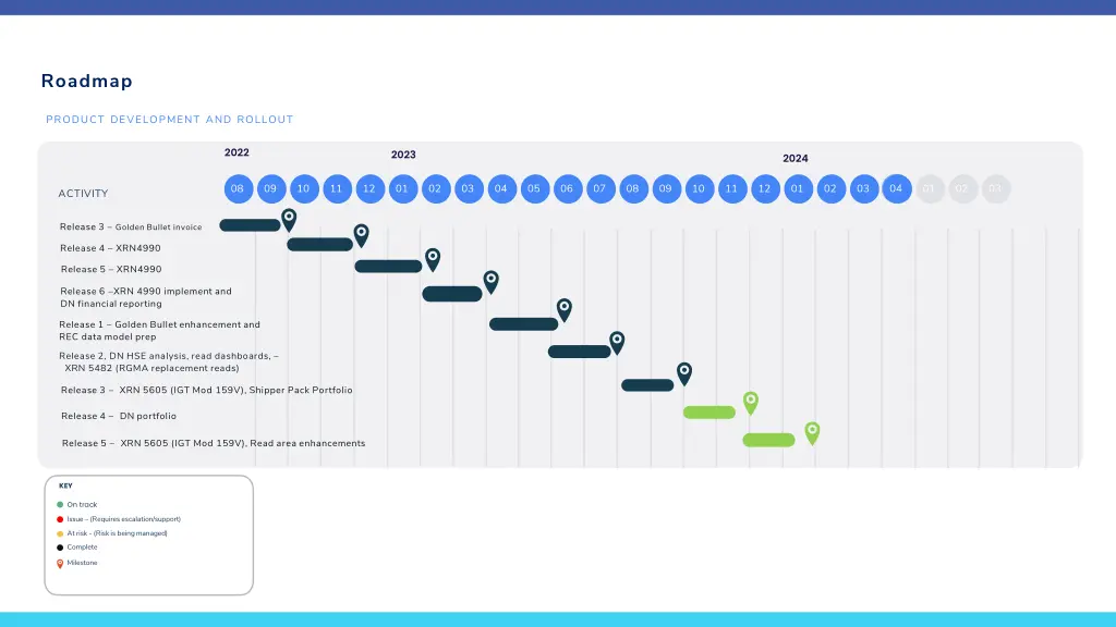 roadmap