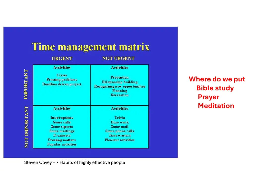 where do we put bible study prayer meditation