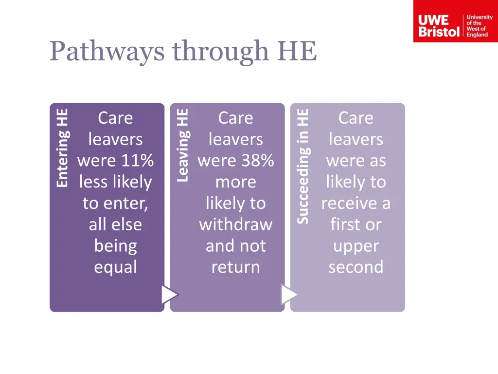 pathways through he