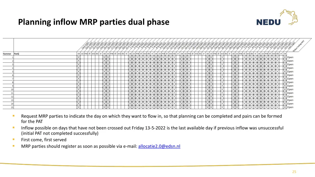 planning inflow mrp parties dual phase