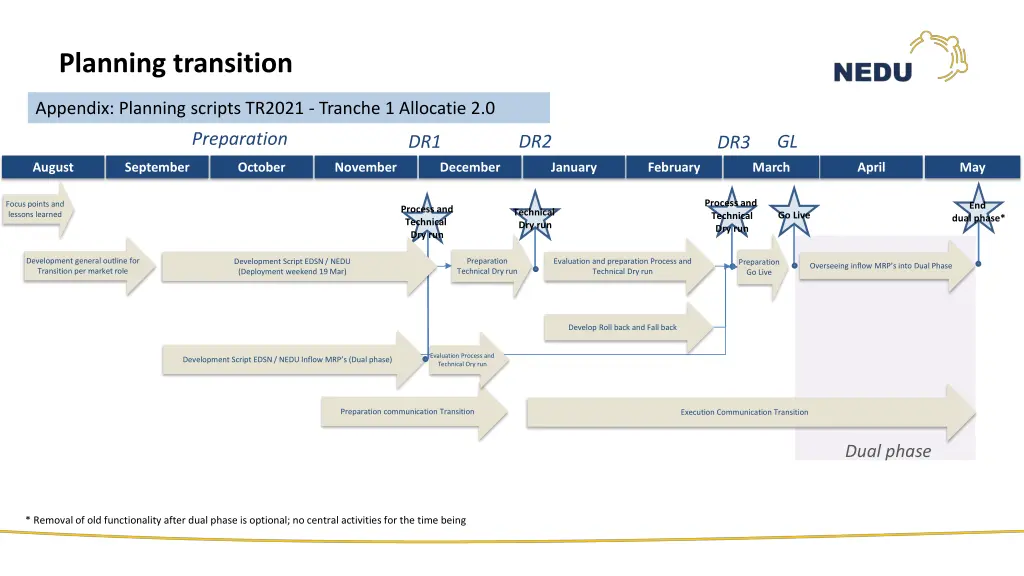 planning transition