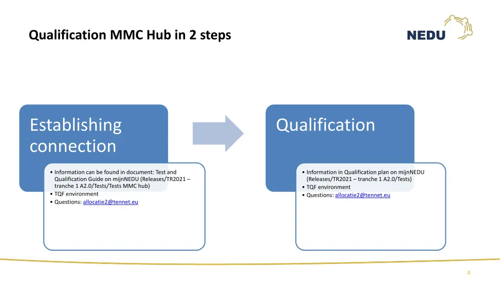 qualification mmc hub in 2 steps