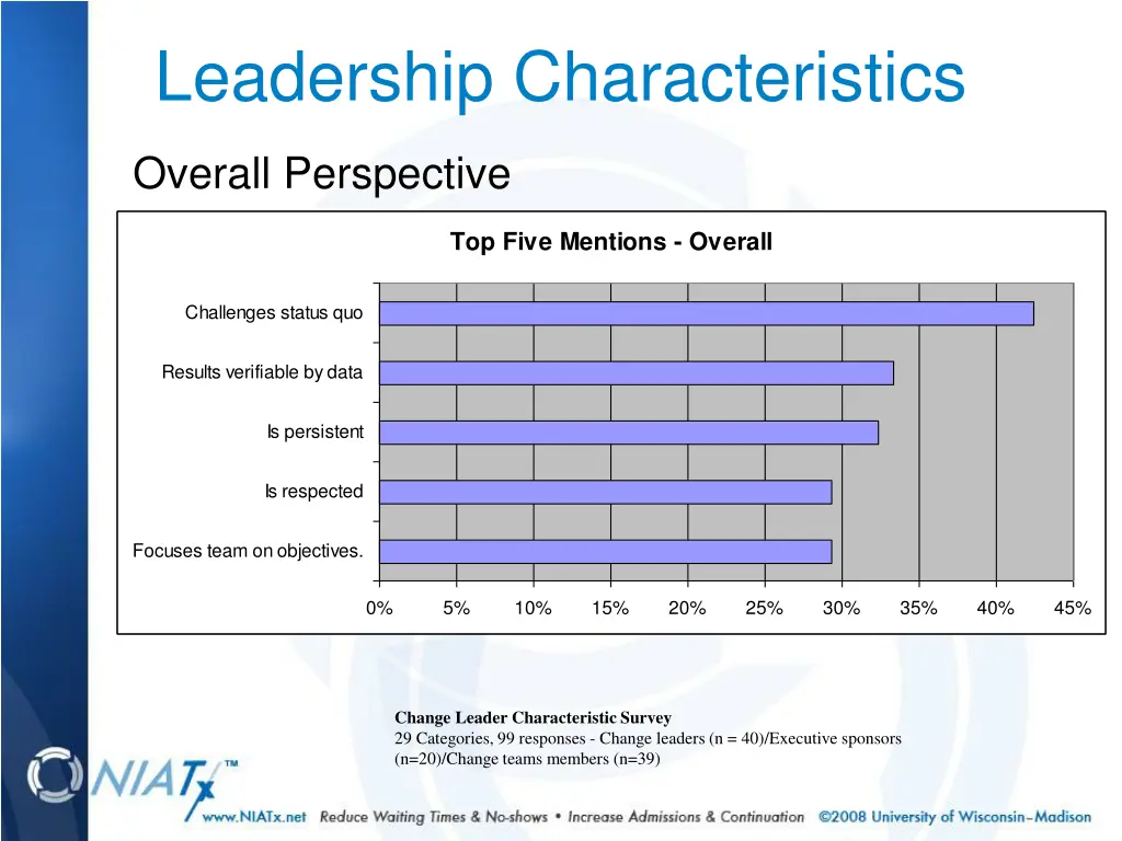 leadership characteristics