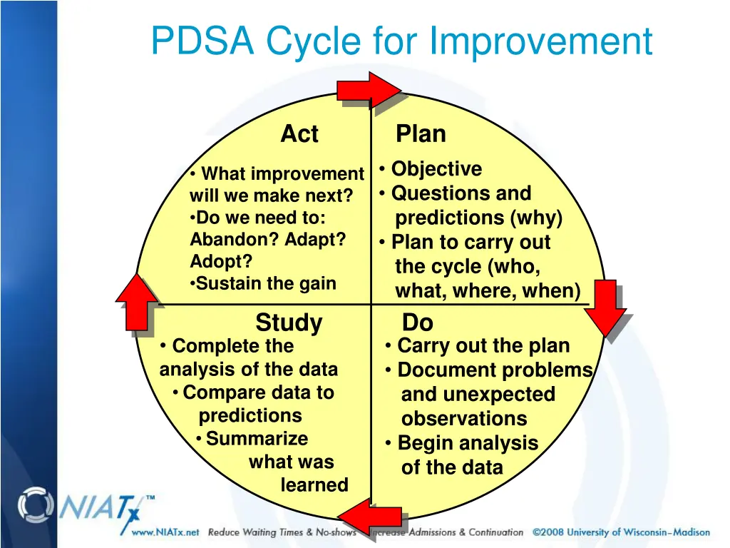 pdsa cycle for improvement