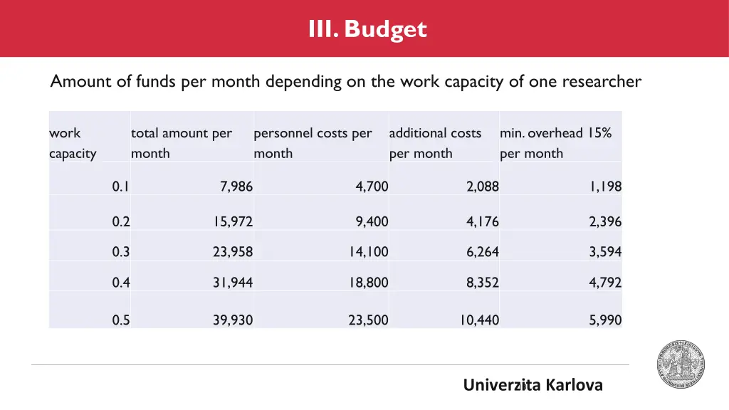 iii budget 2