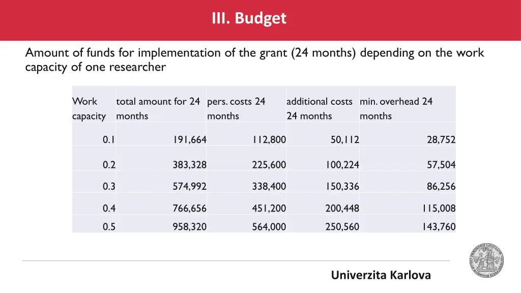 iii budget 3