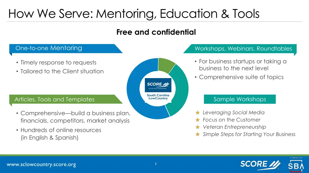 how we serve mentoring education tools