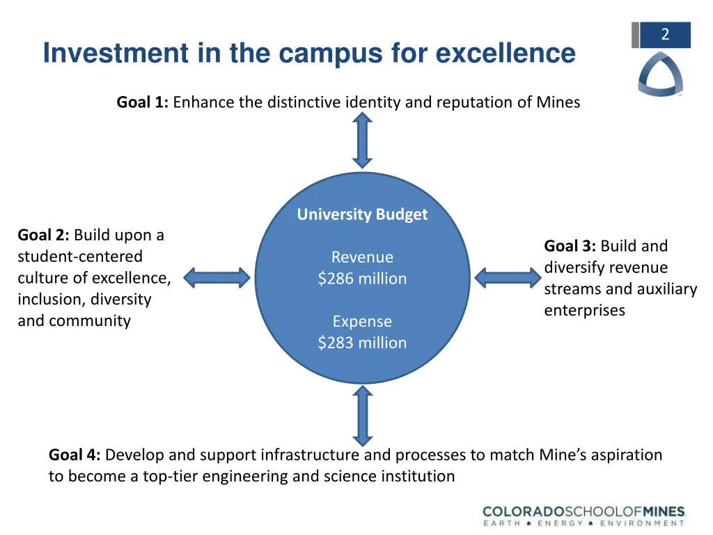 slide2