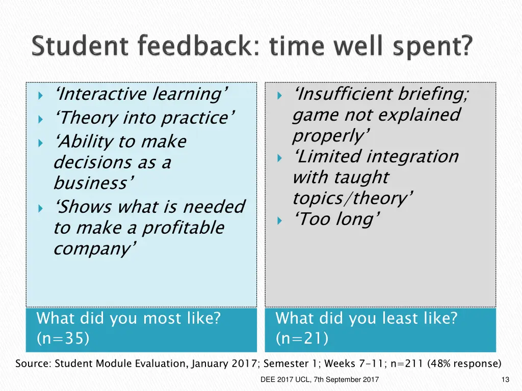interactive learning theory into practice ability