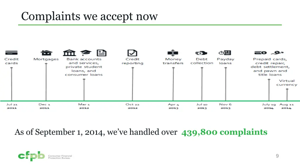 complaints we accept now