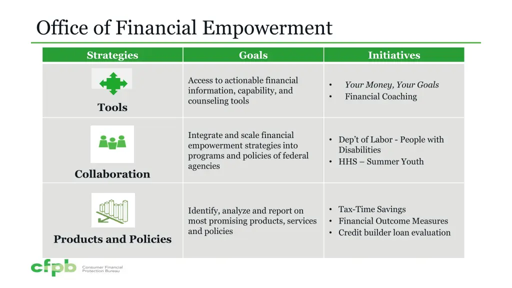office of financial empowerment 1