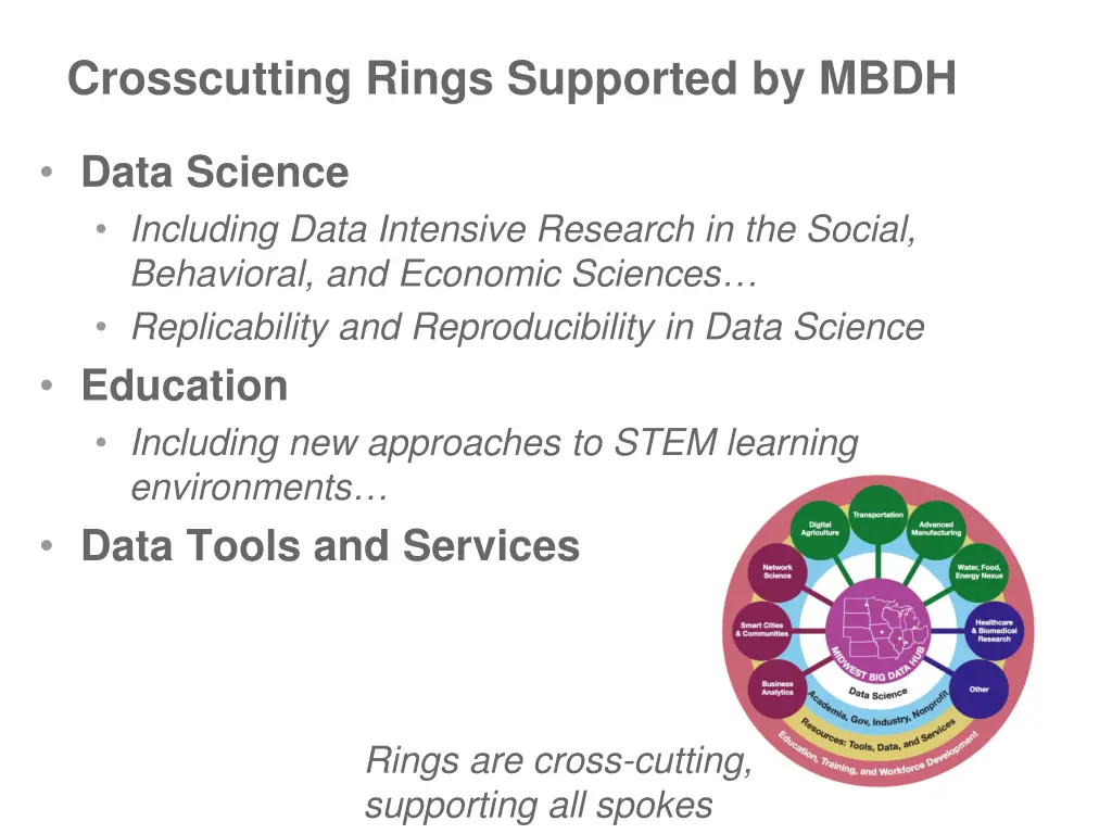 crosscutting rings supported by mbdh