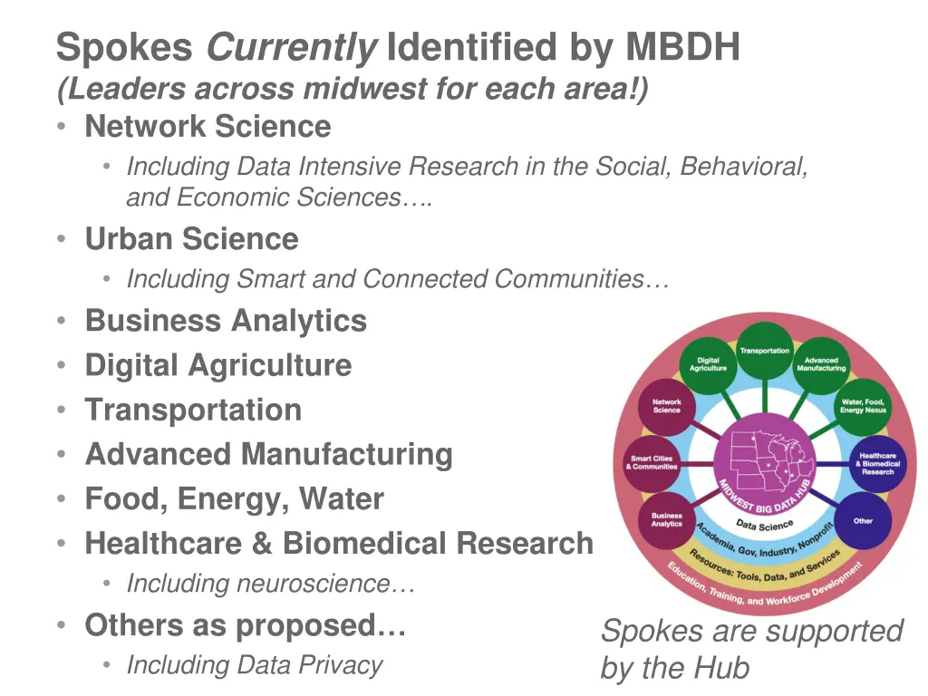 spokes currently identified by mbdh leaders