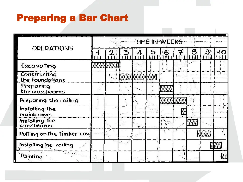 preparing a bar chart preparing a bar chart