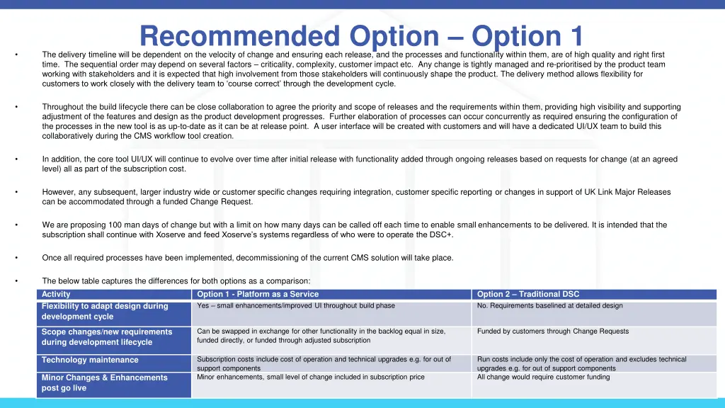recommended option option 1 the delivery timeline