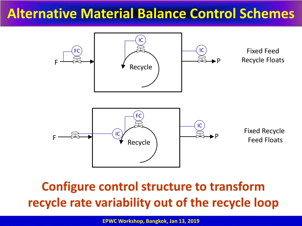 alternative material balance control schemes