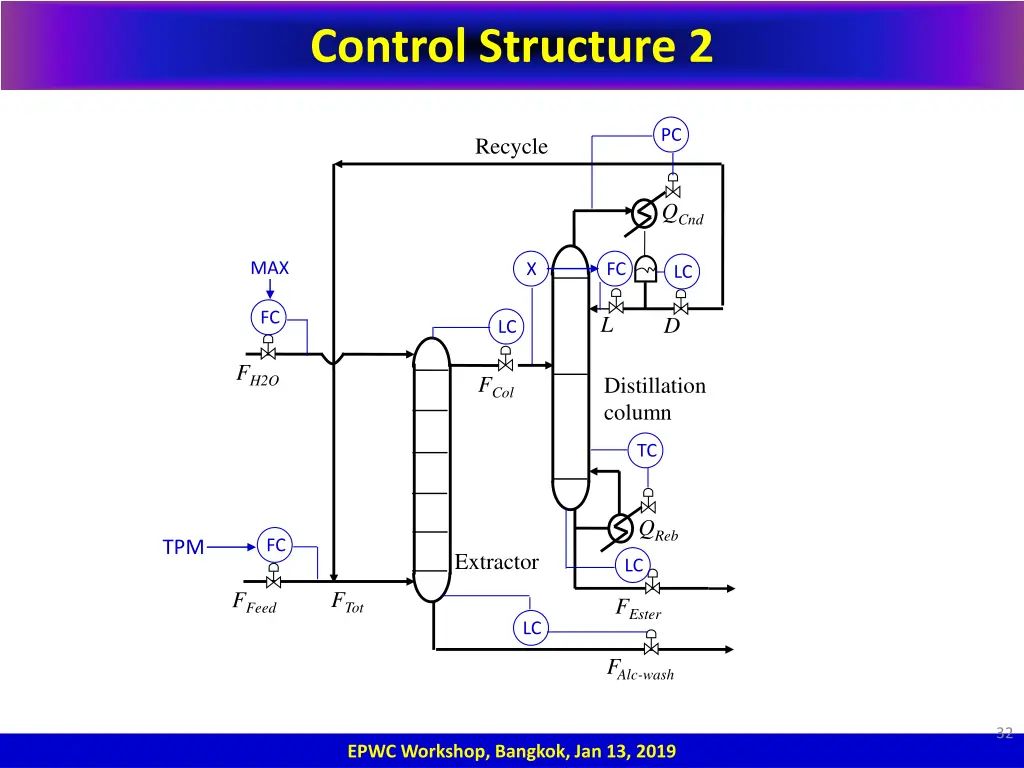 control structure 2