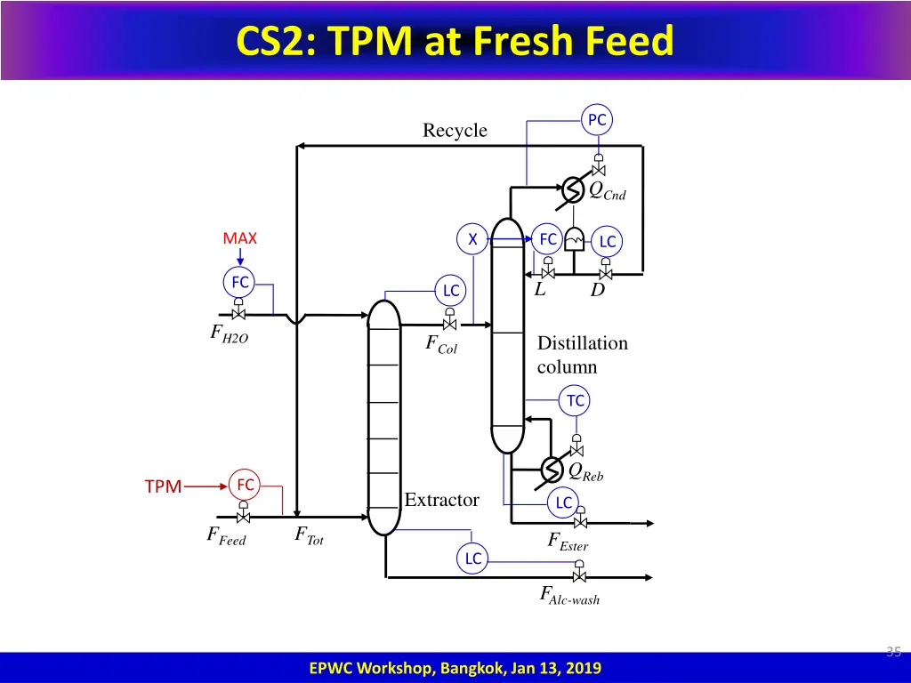 cs2 tpm at fresh feed