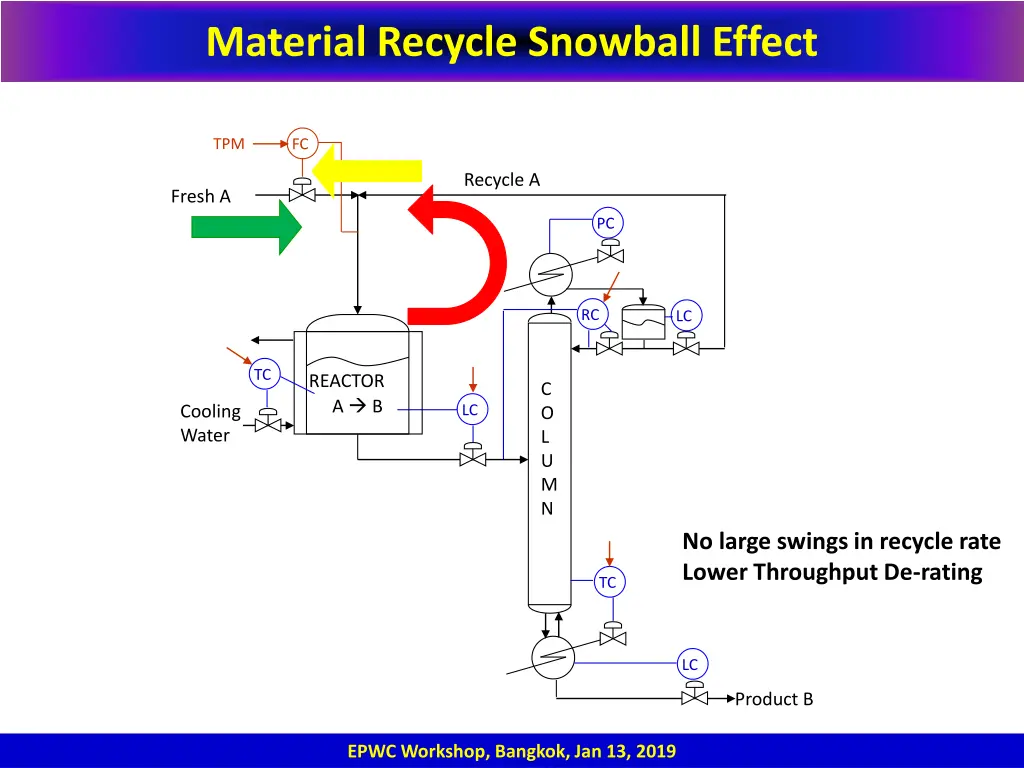 material recycle snowball effect 1