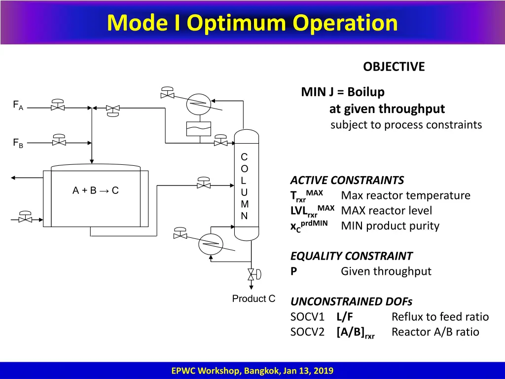 mode i optimum operation