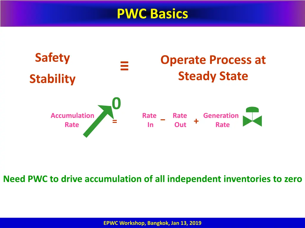 pwc basics