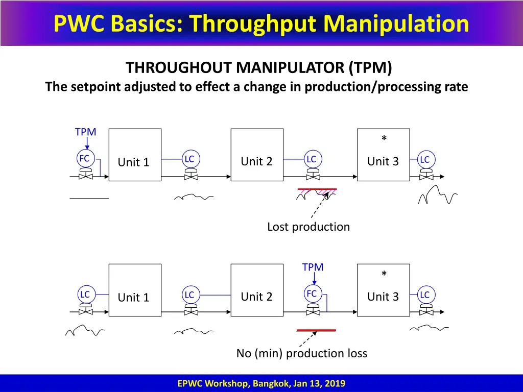 pwc basics throughput manipulation