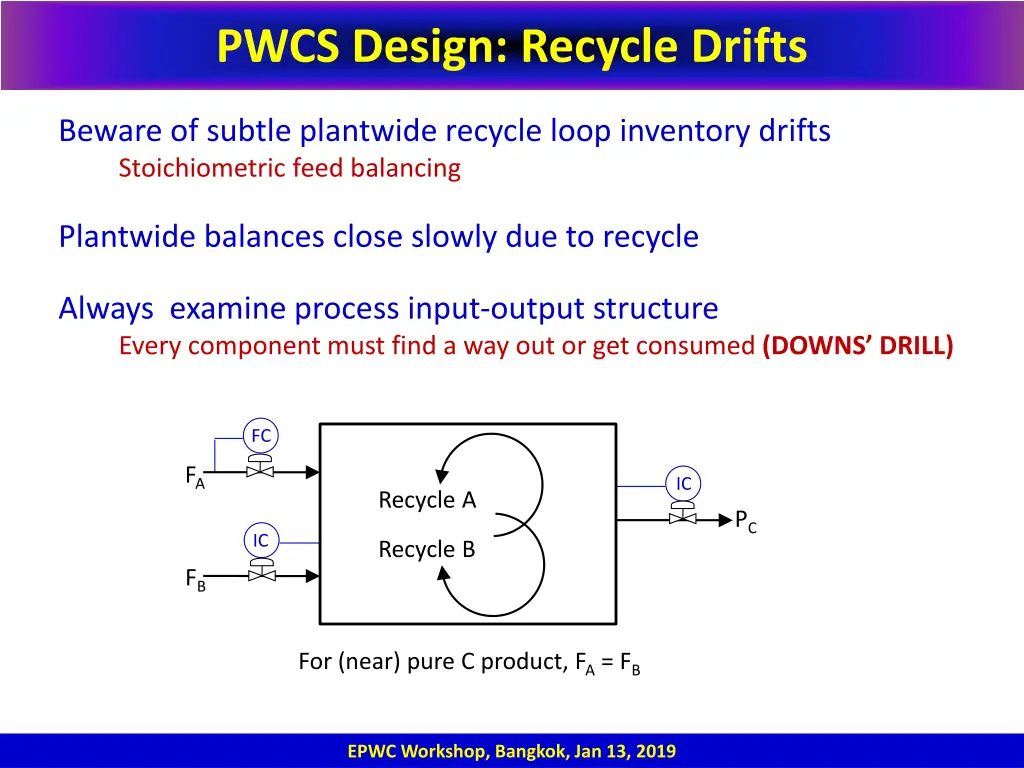 pwcs design recycle drifts