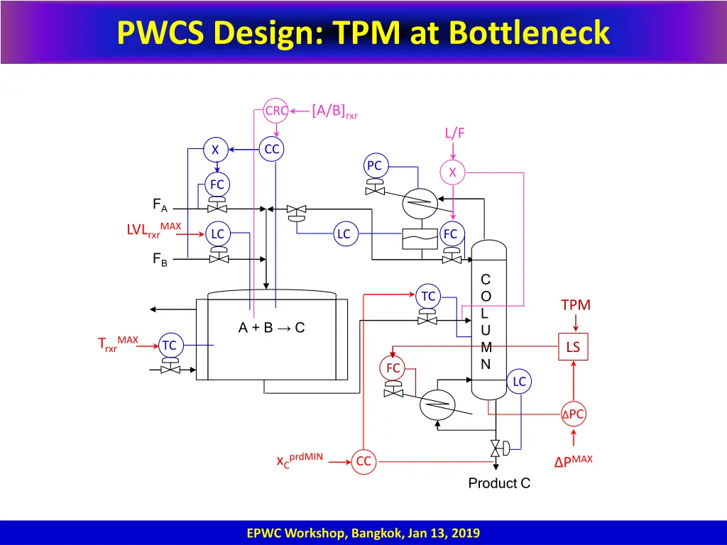 pwcs design tpm at bottleneck 1
